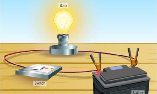 Protected: Electricity and Circuits