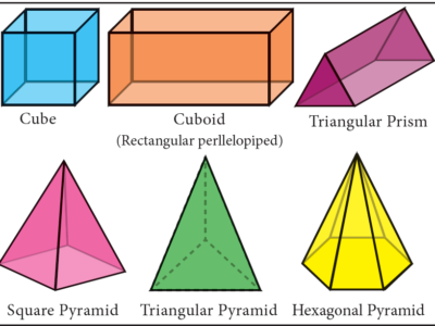 Protected: Mensuration: Perimeter & Area